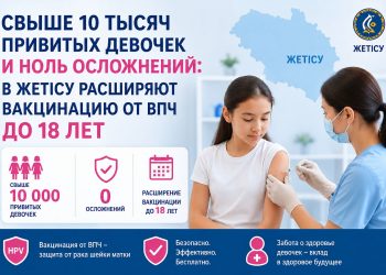 Свыше 10 тысяч привитых девочек и ноль осложнений: в Жетісу расширяют вакцинацию от ВПЧ до 18 лет
