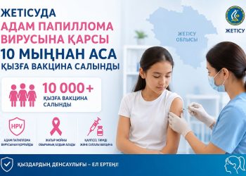 Жетісуда адам папиллома вирусына қарсы 10 мыңнан аса қызға вакцина салынды