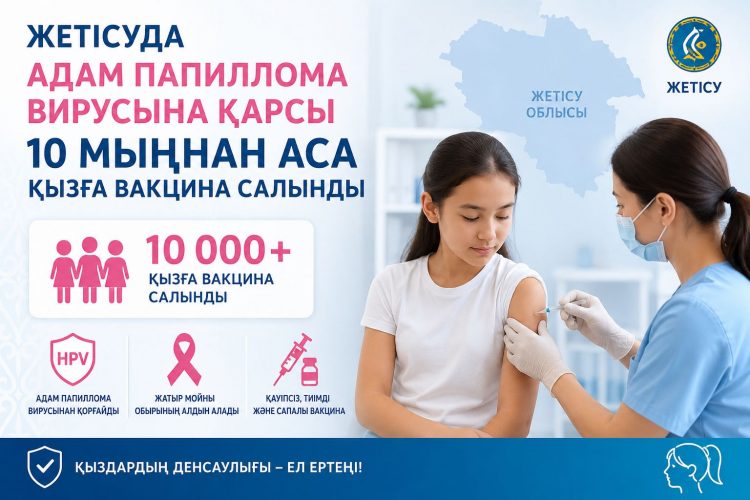 Жетісуда адам папиллома вирусына қарсы 10 мыңнан аса қызға вакцина салынды